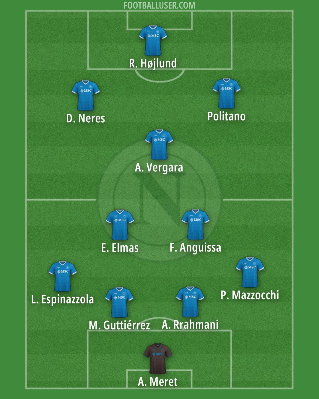 Napoli Formation 2025