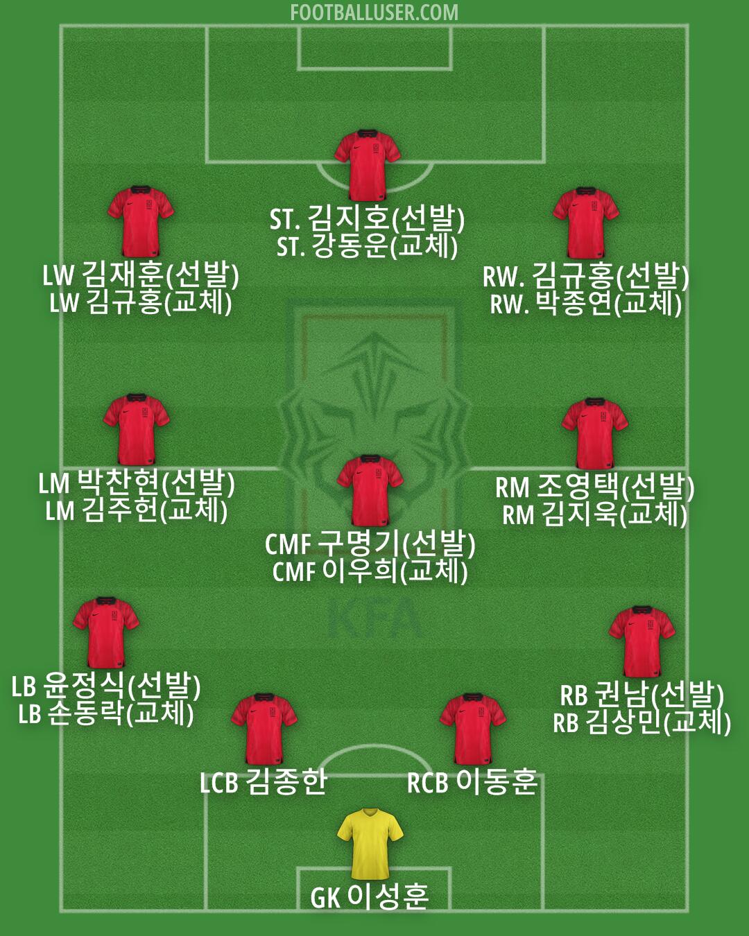 South Korea Formation 2025