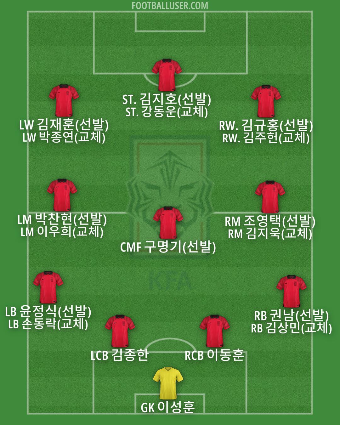 South Korea Formation 2025