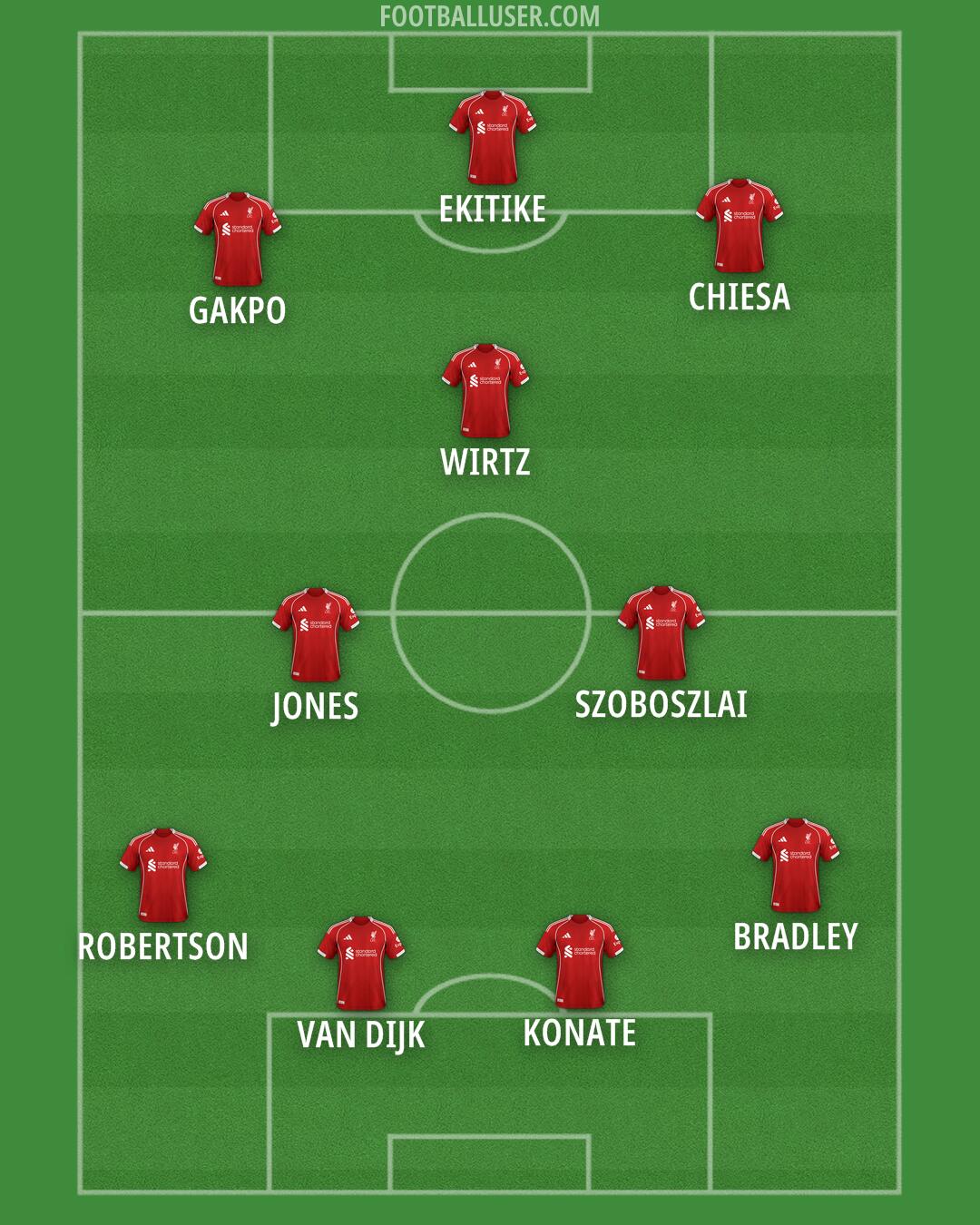 Liverpool Formation 2025