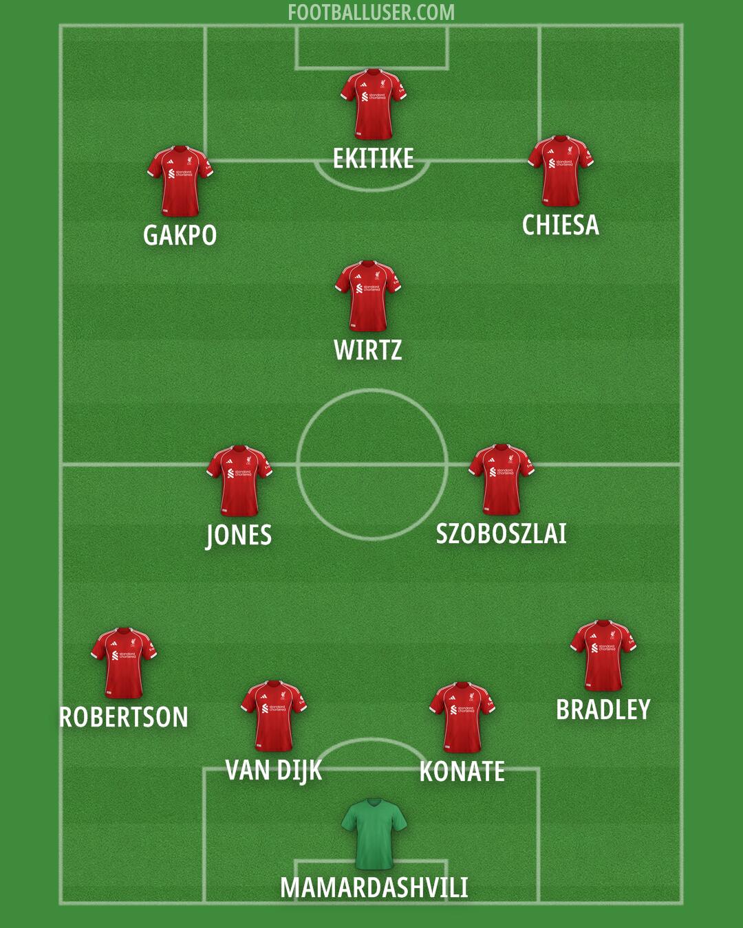 Liverpool Formation 2025