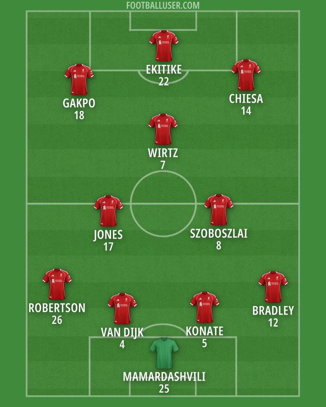 Liverpool Formation 2025