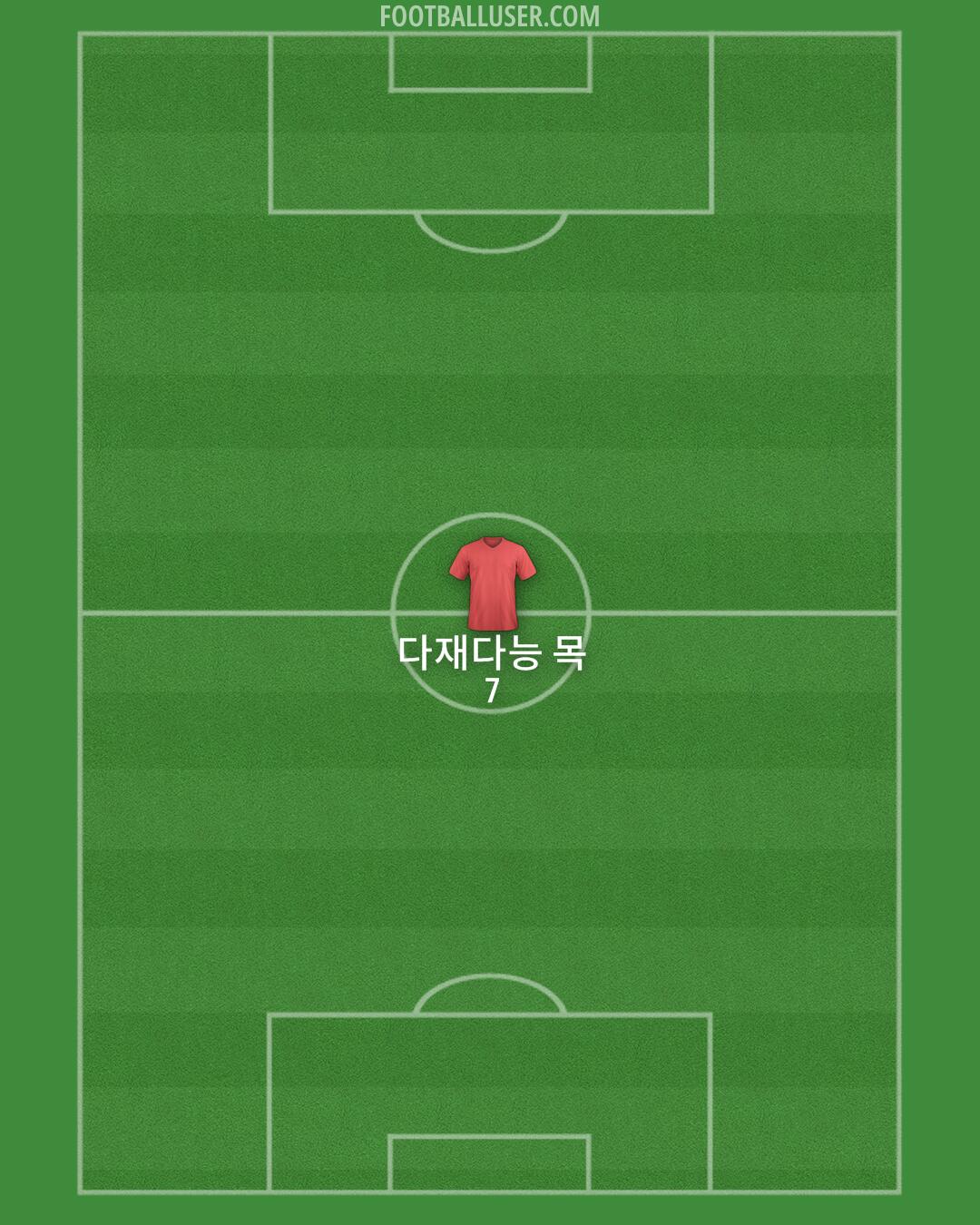 Albania Formation 2025