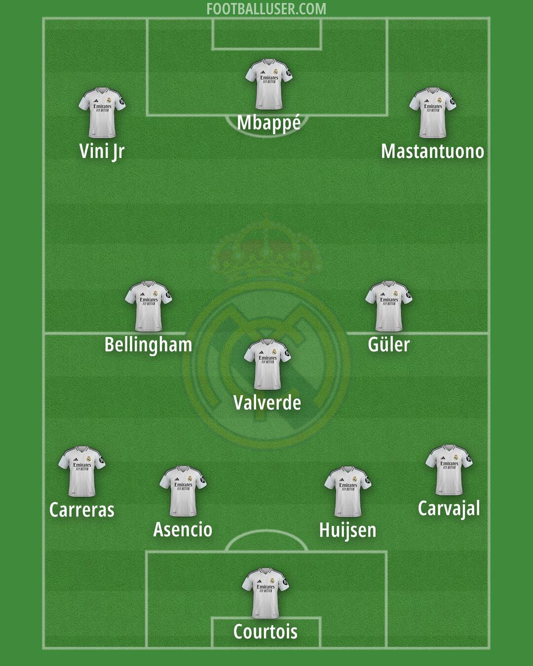 Real Madrid Formation 2025