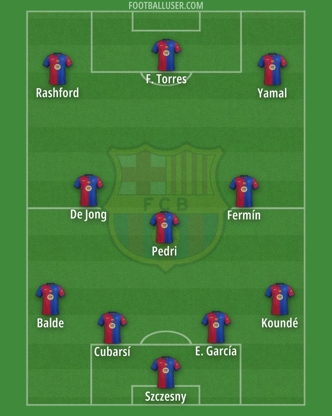 Barcelona Formation 2025