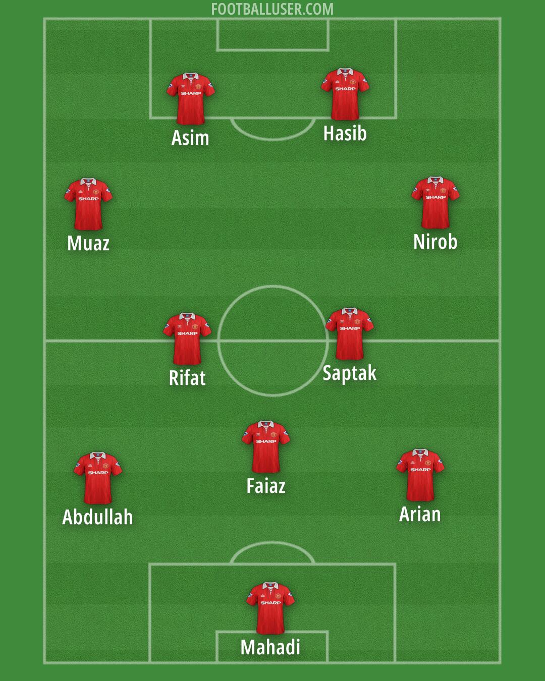 Man Utd Formation 2025