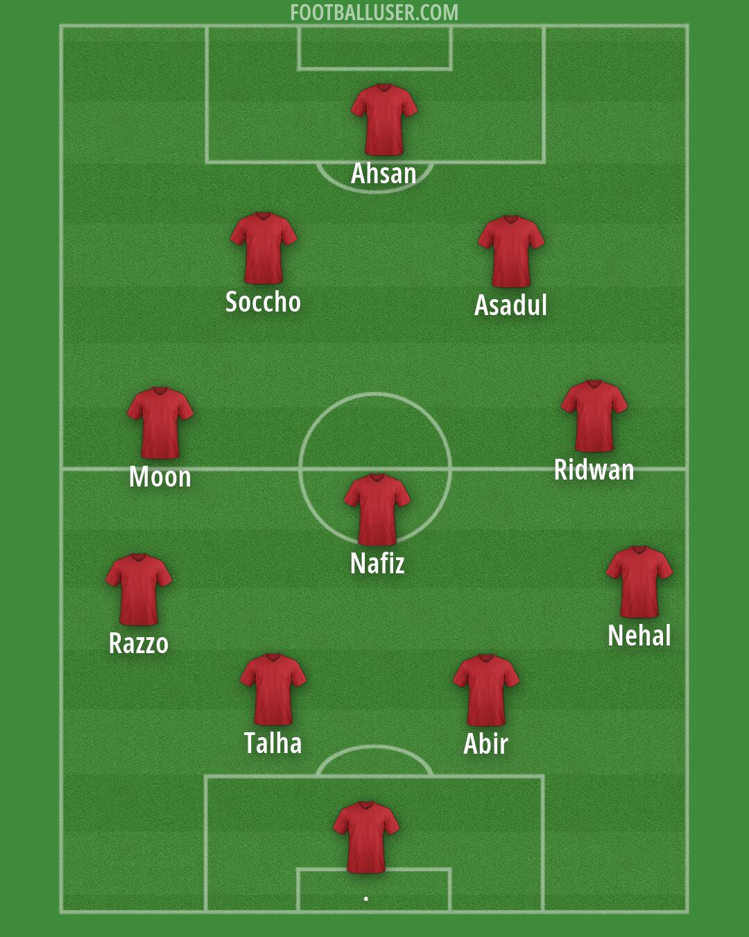 Custom Team Formation 2025