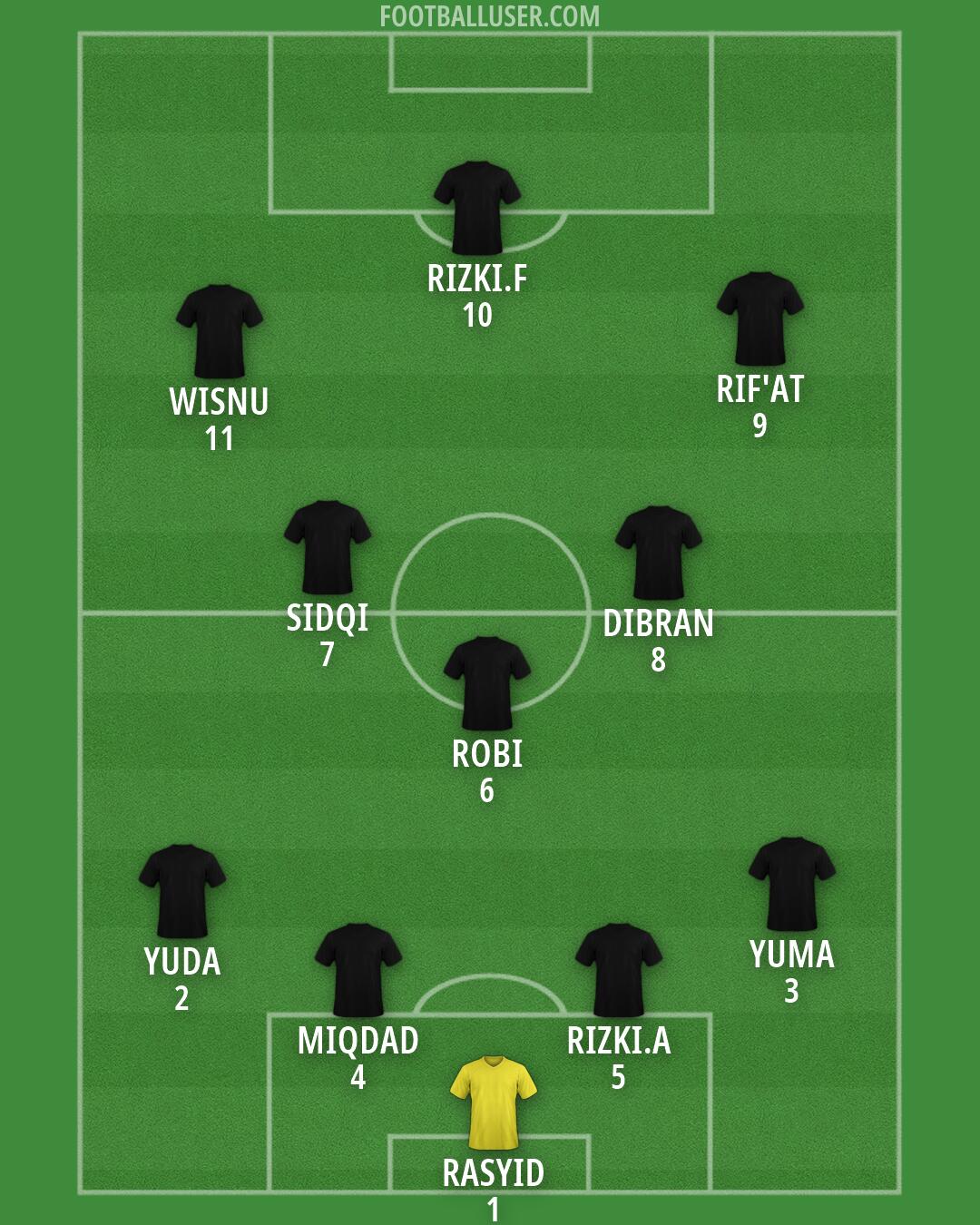 Custom Team Formation 2025