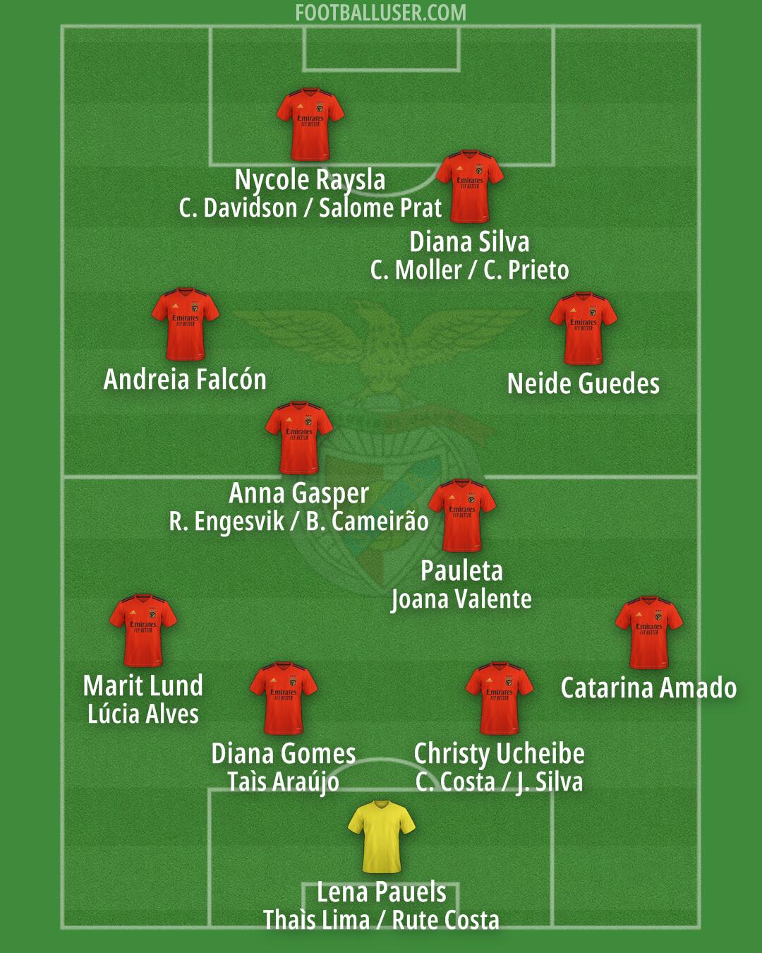SL Benfica B Formation 2025