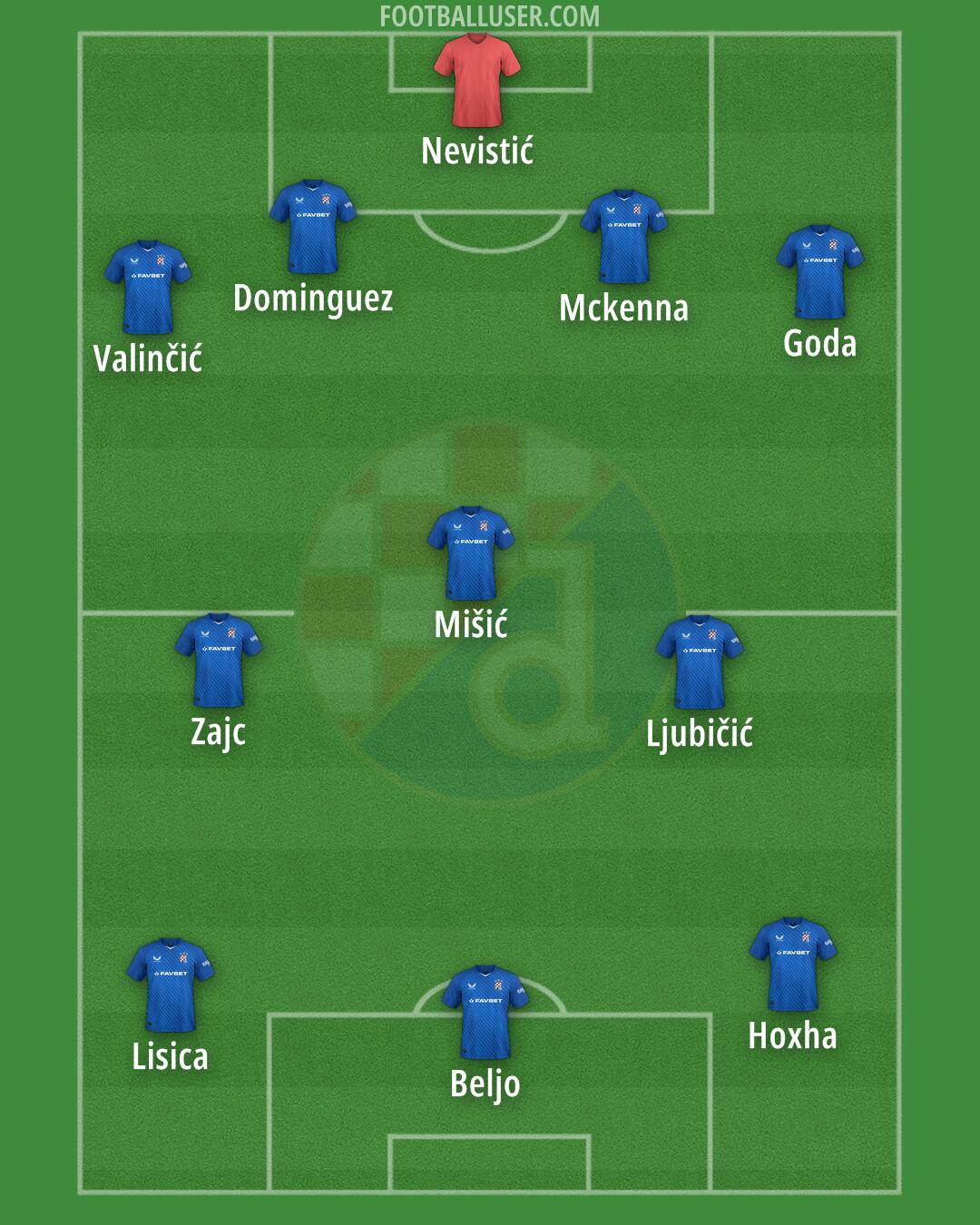 Dinamo Formation 2025
