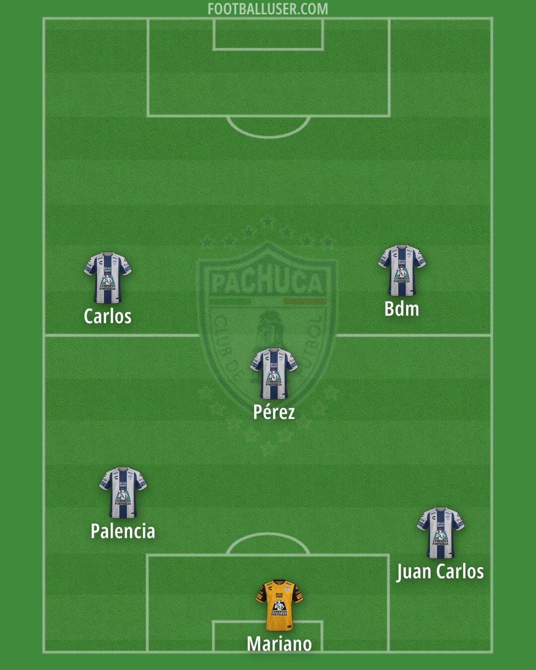 Pachuca Formation 2025