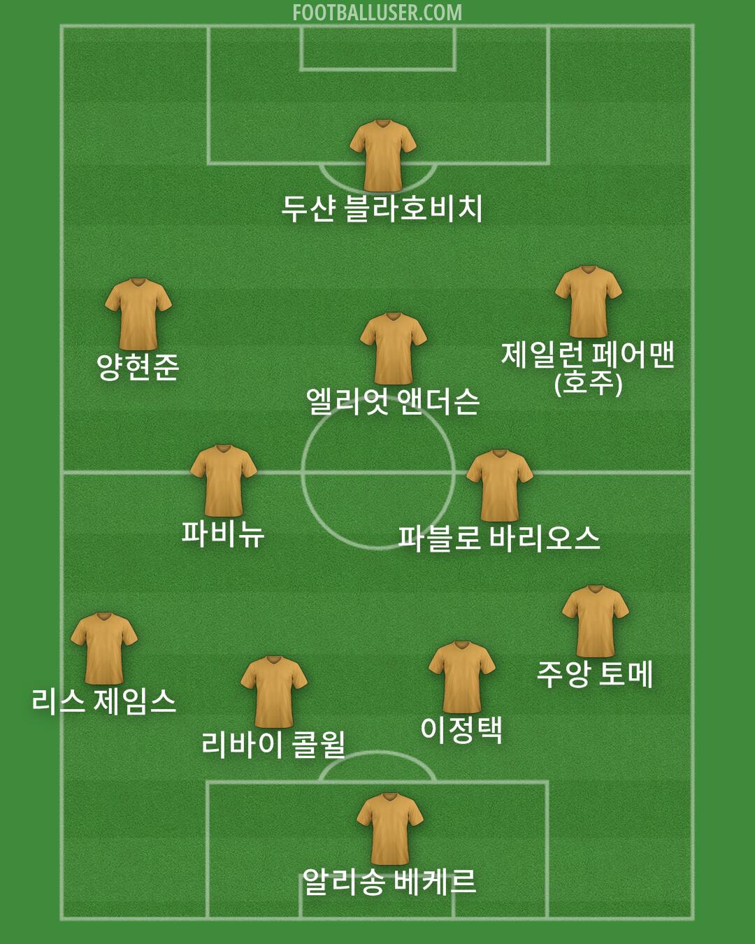 Custom Team Formation 2025