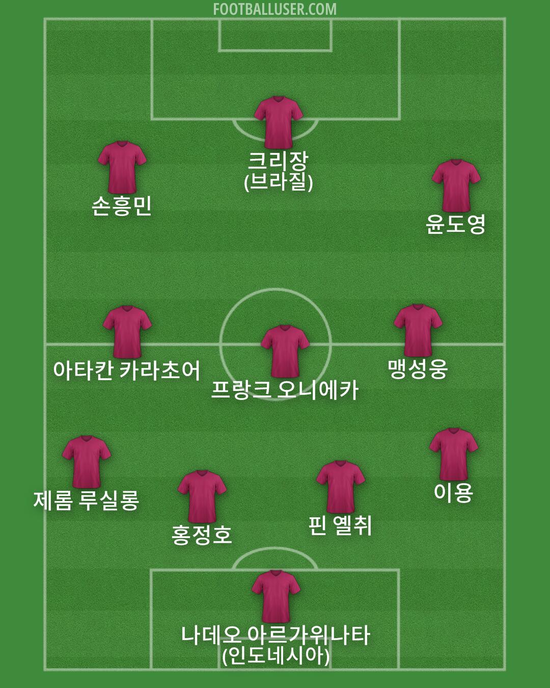 Custom Team Formation 2025