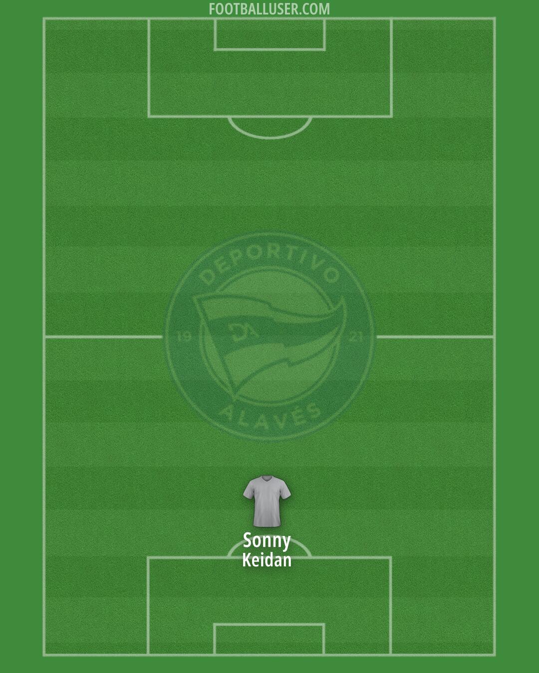 Alavés Formation 2025