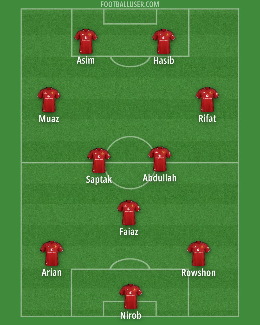 Man Utd Formation 2025
