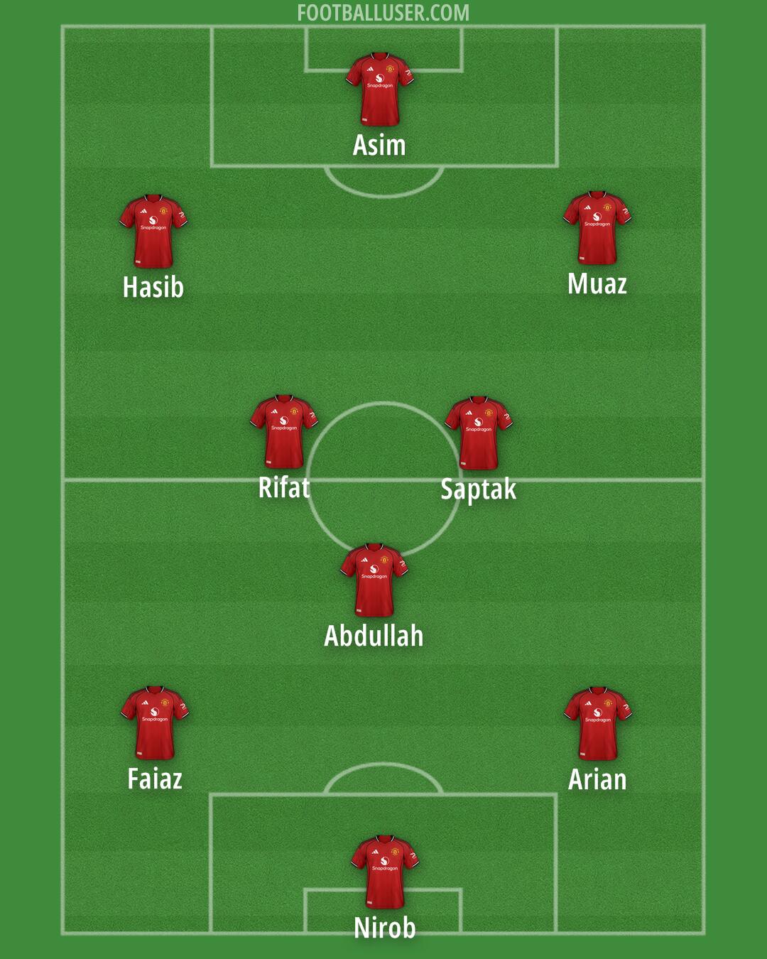 Man Utd Formation 2025