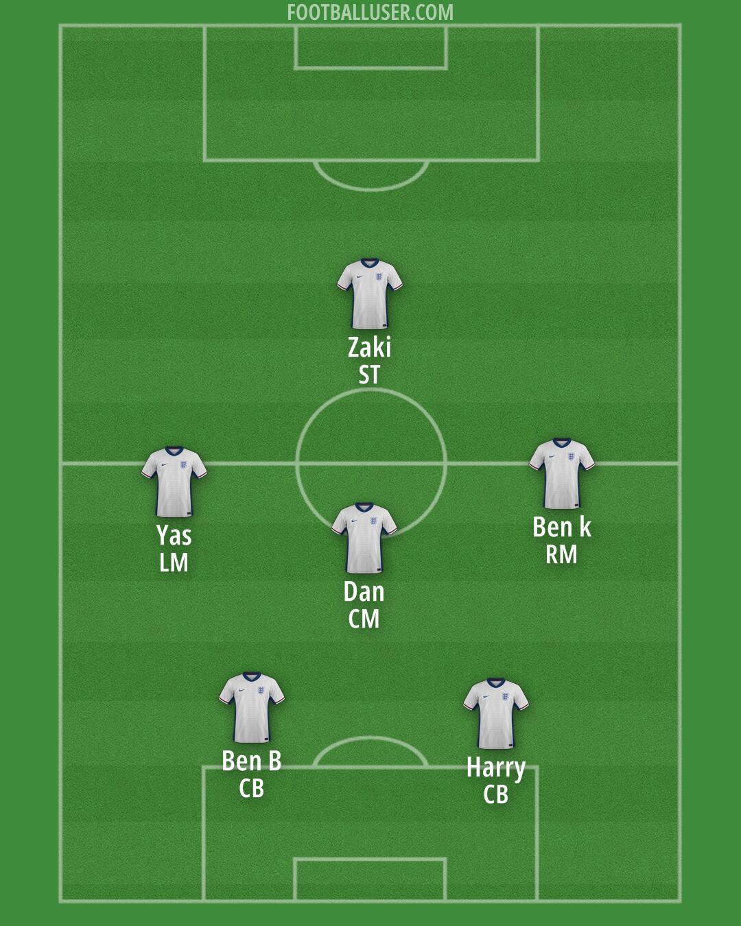 England Formation 2025