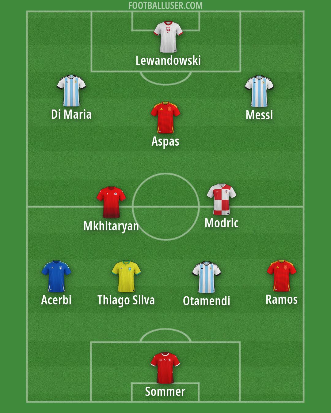 Custom Team Formation 2025