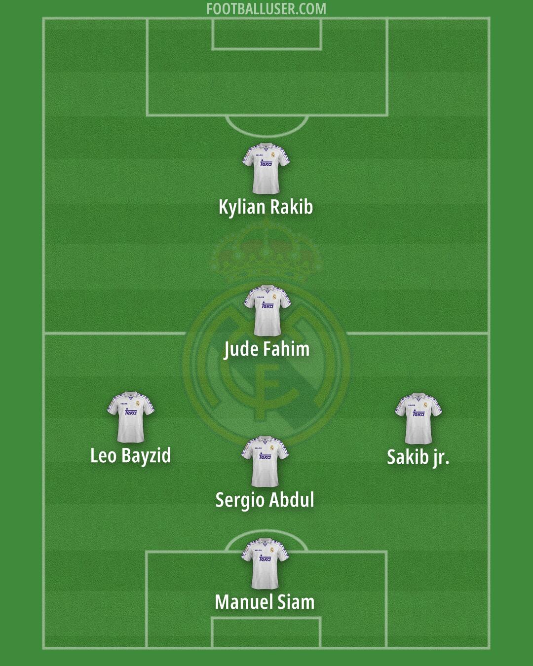 Real Madrid Formation 2025