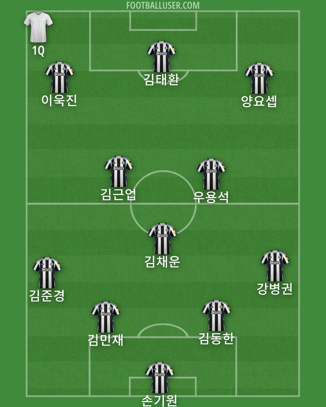 Newcastle Formation 2025