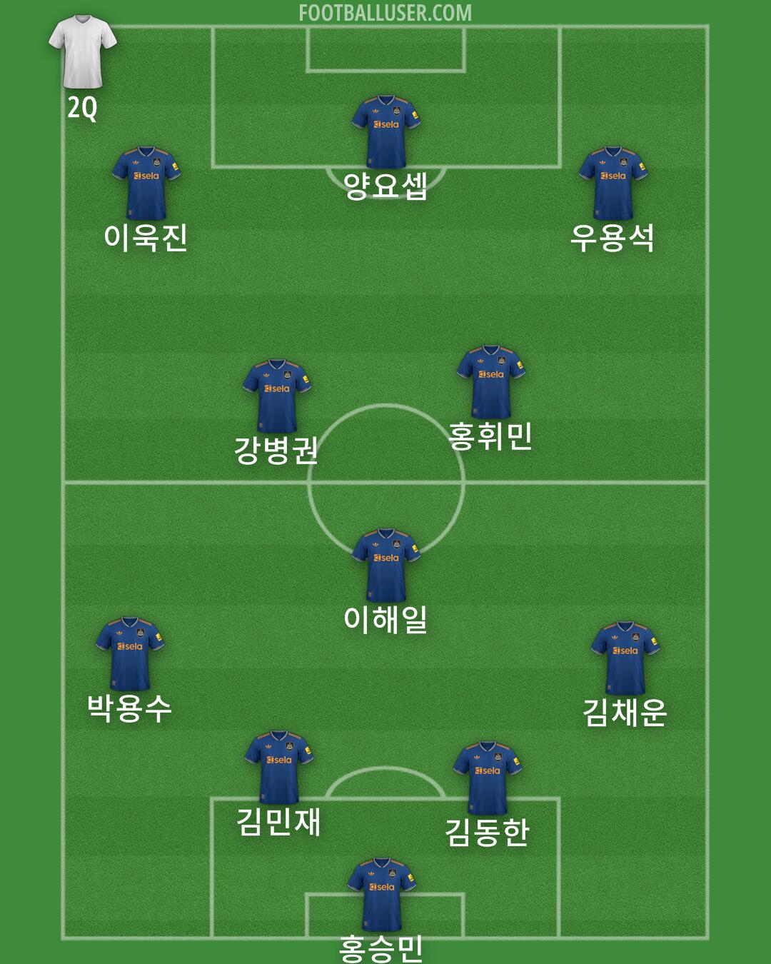 Newcastle Formation 2025