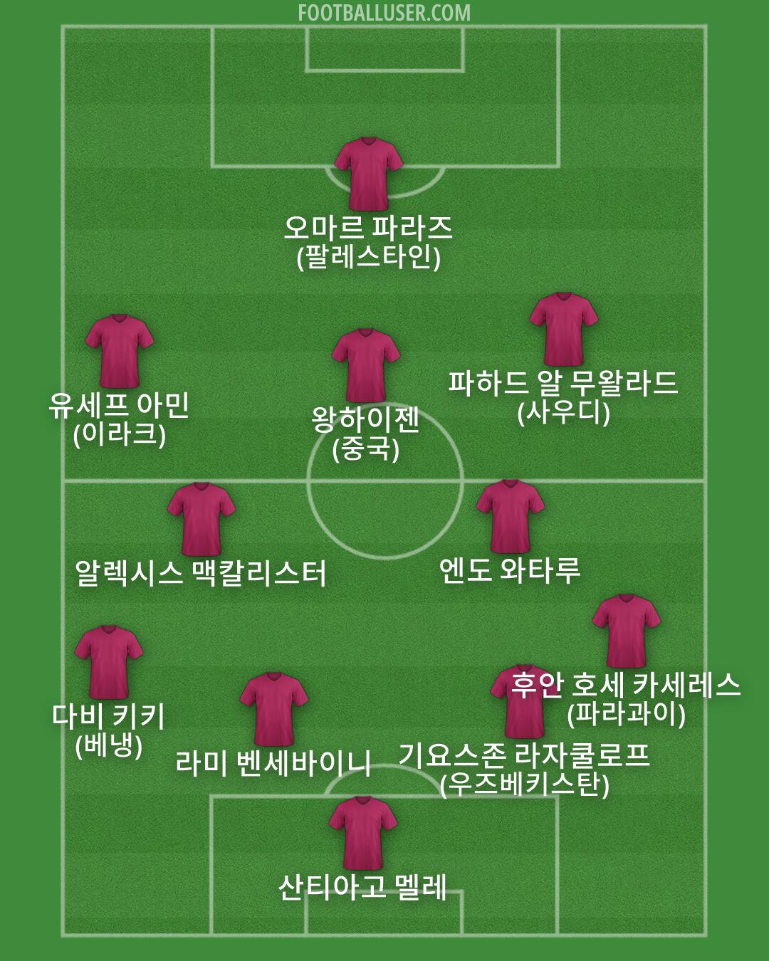 Custom Team Formation 2025