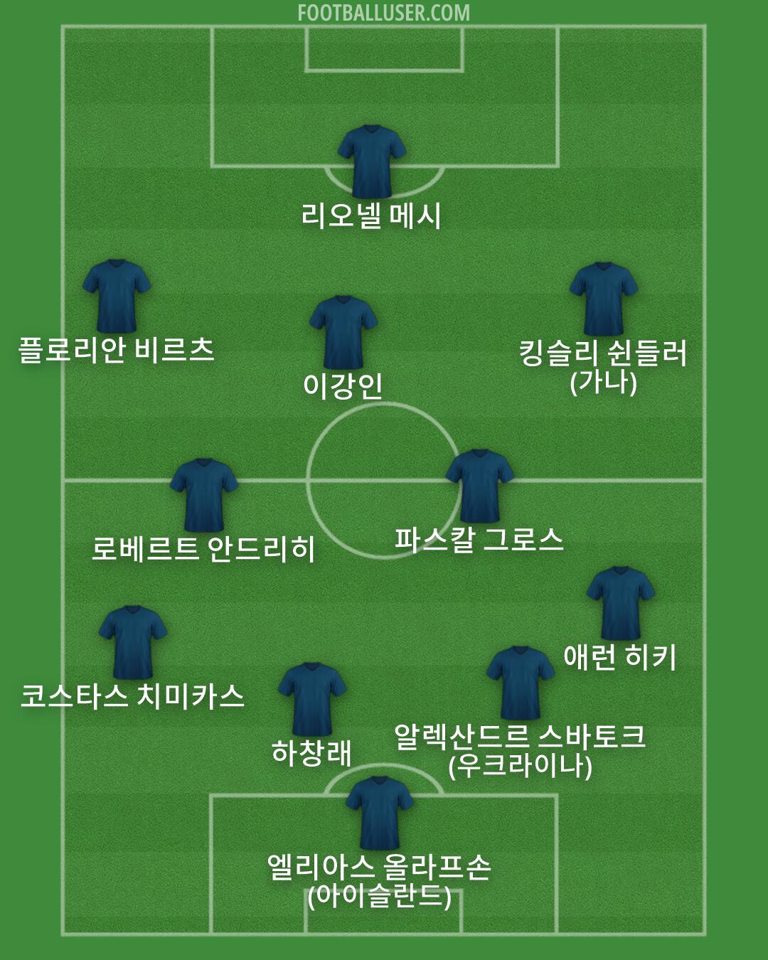 Custom Team Formation 2025
