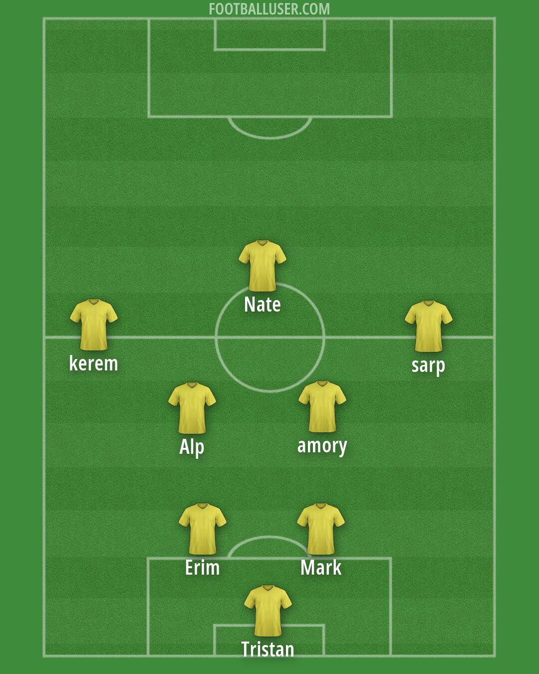 Custom Team Formation 2025