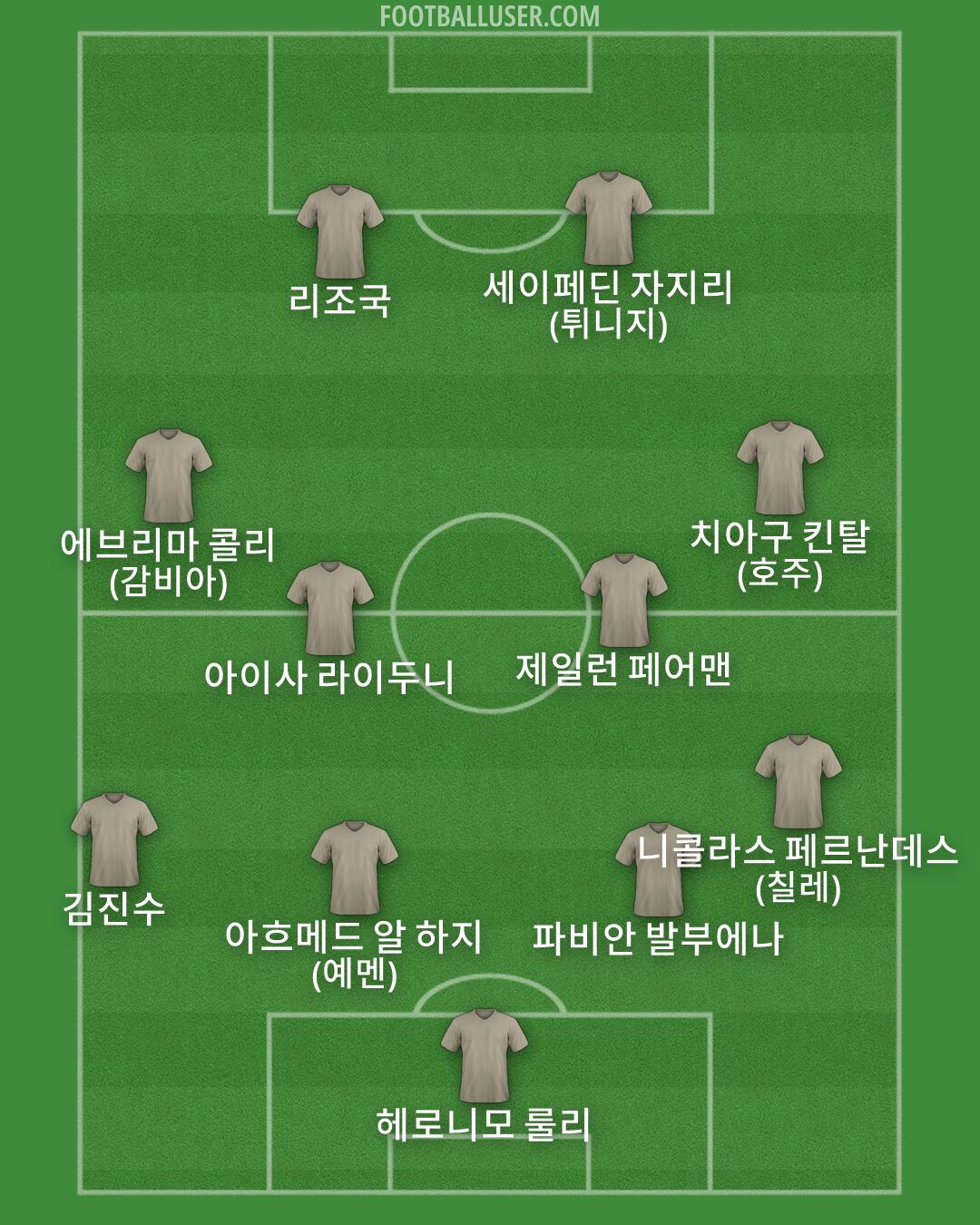 Custom Team Formation 2025