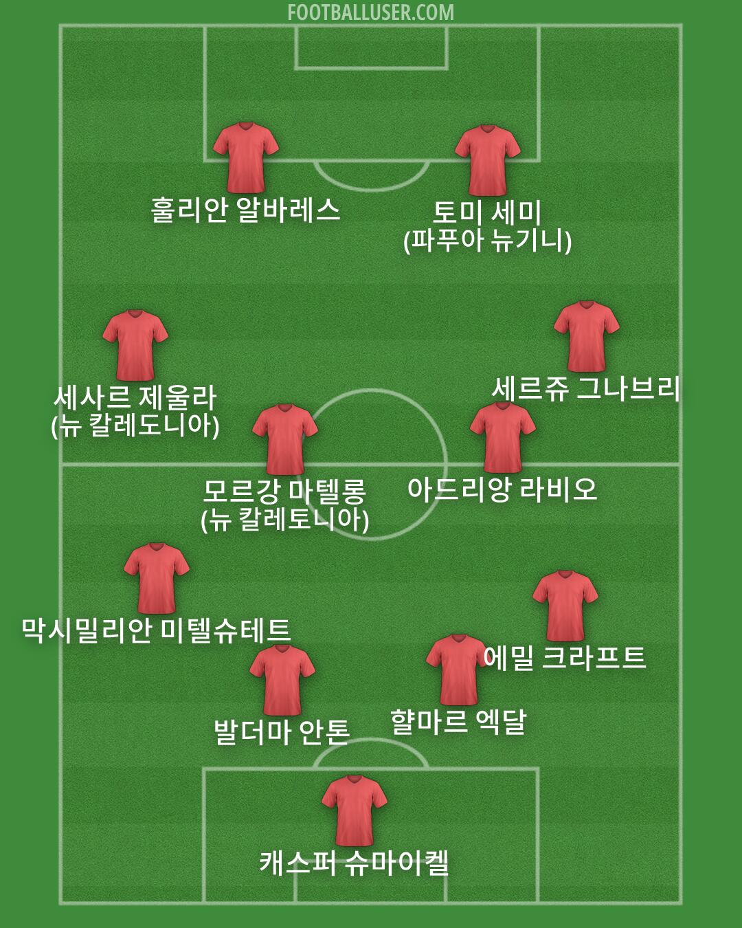 Custom Team Formation 2025