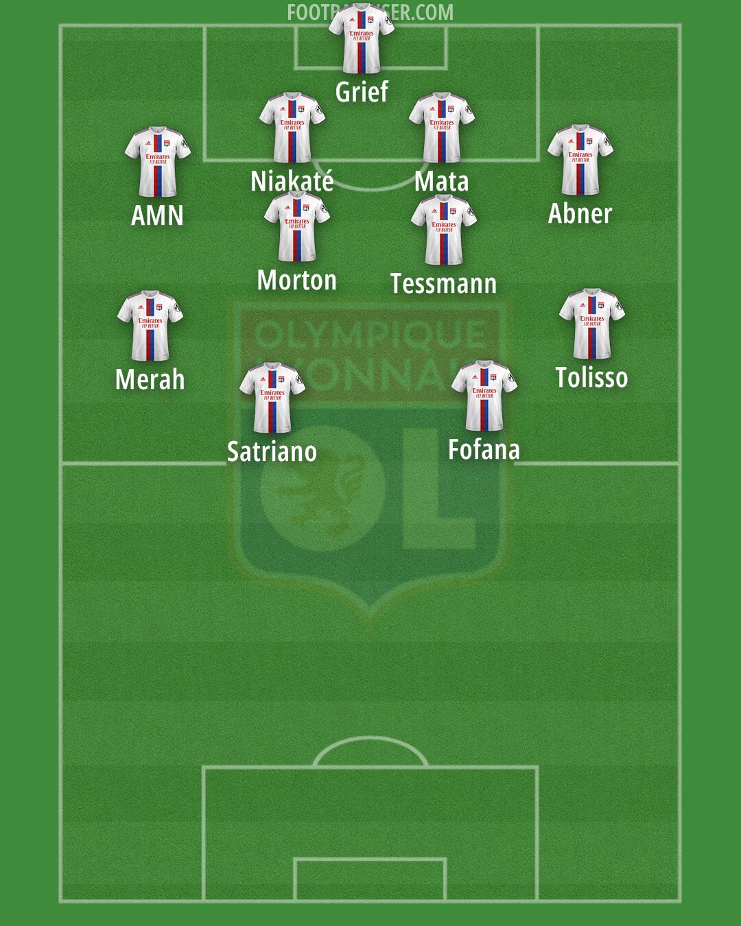 Lyon Formation 2025