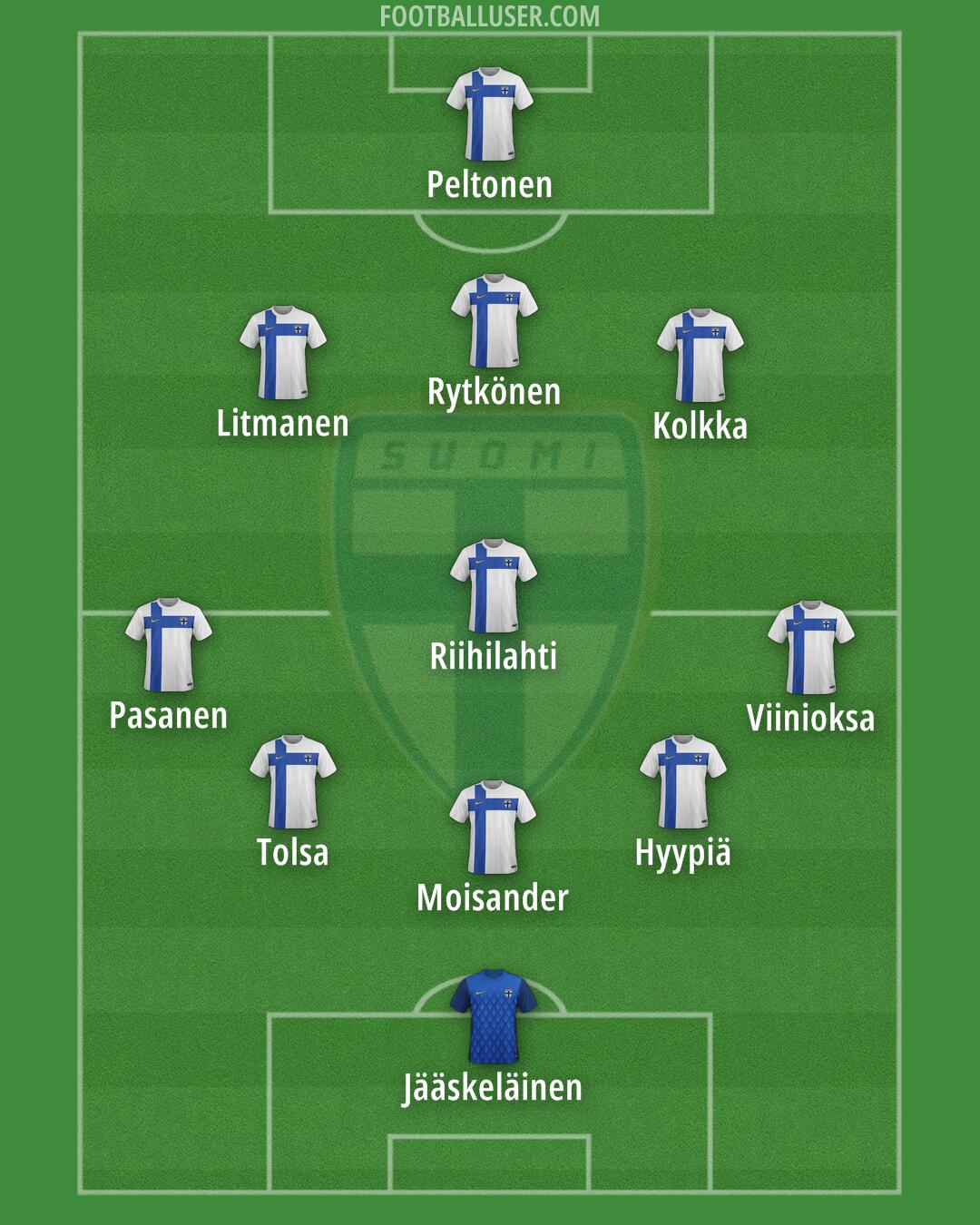 Finland Formation 2025