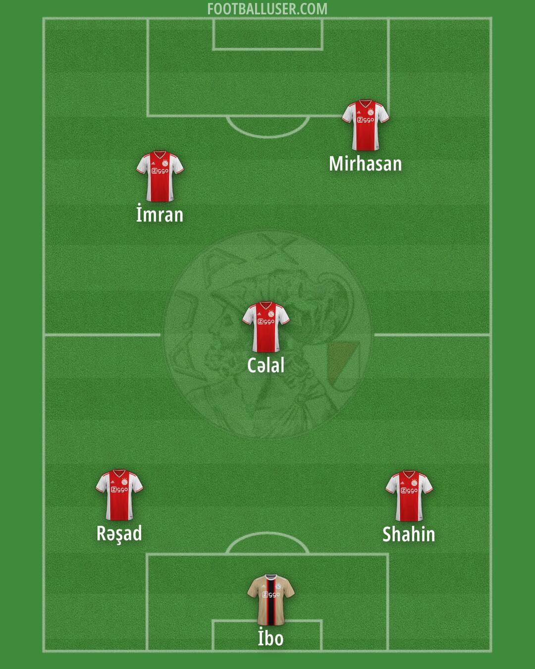 Ajax Formation 2025