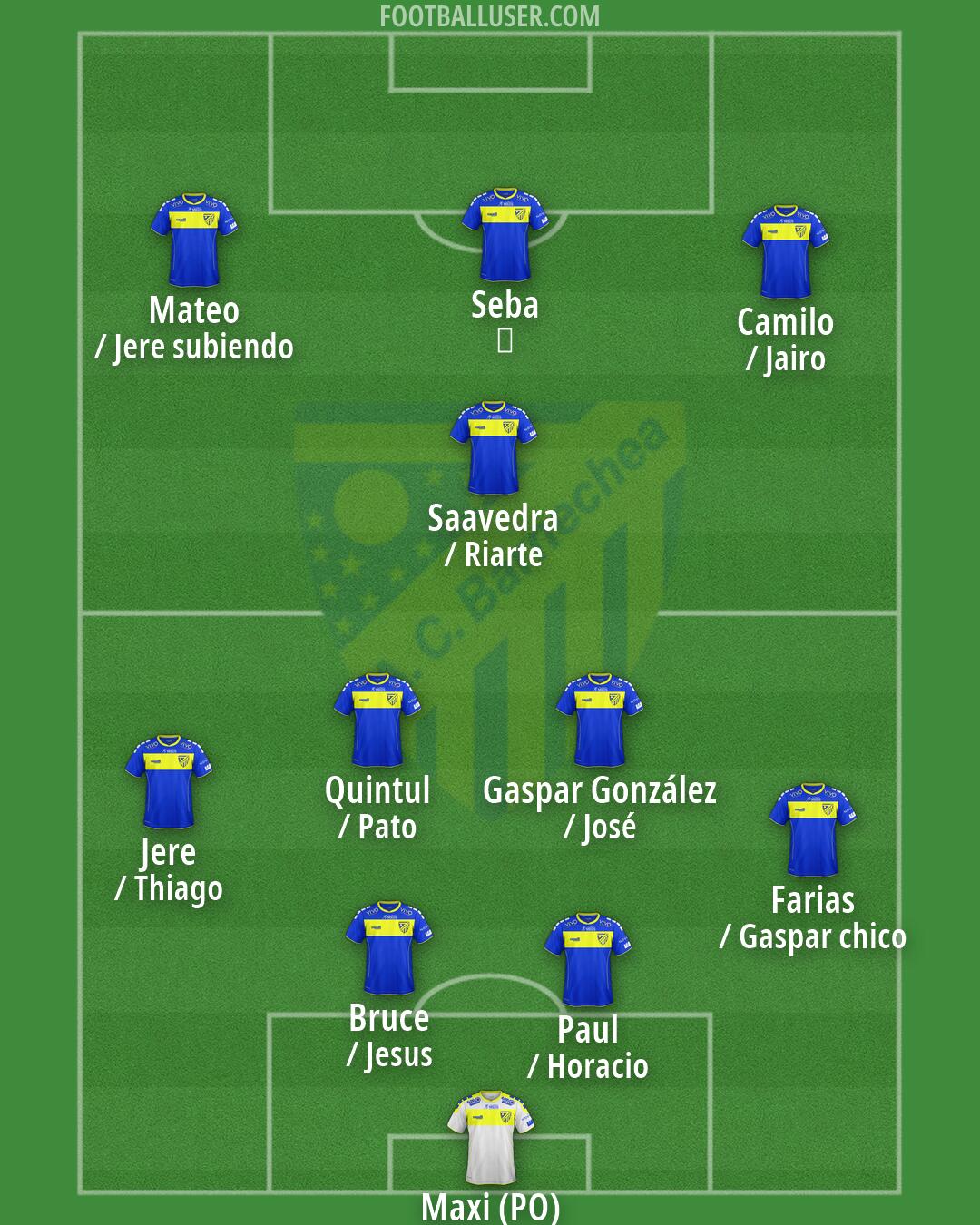 Barnechea Formation 2025