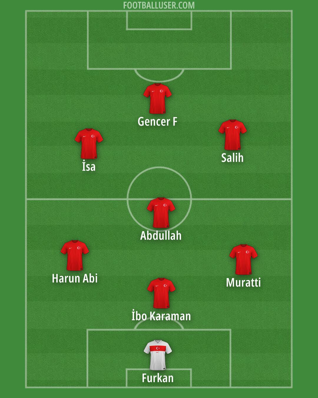 Türkiye Formation 2025