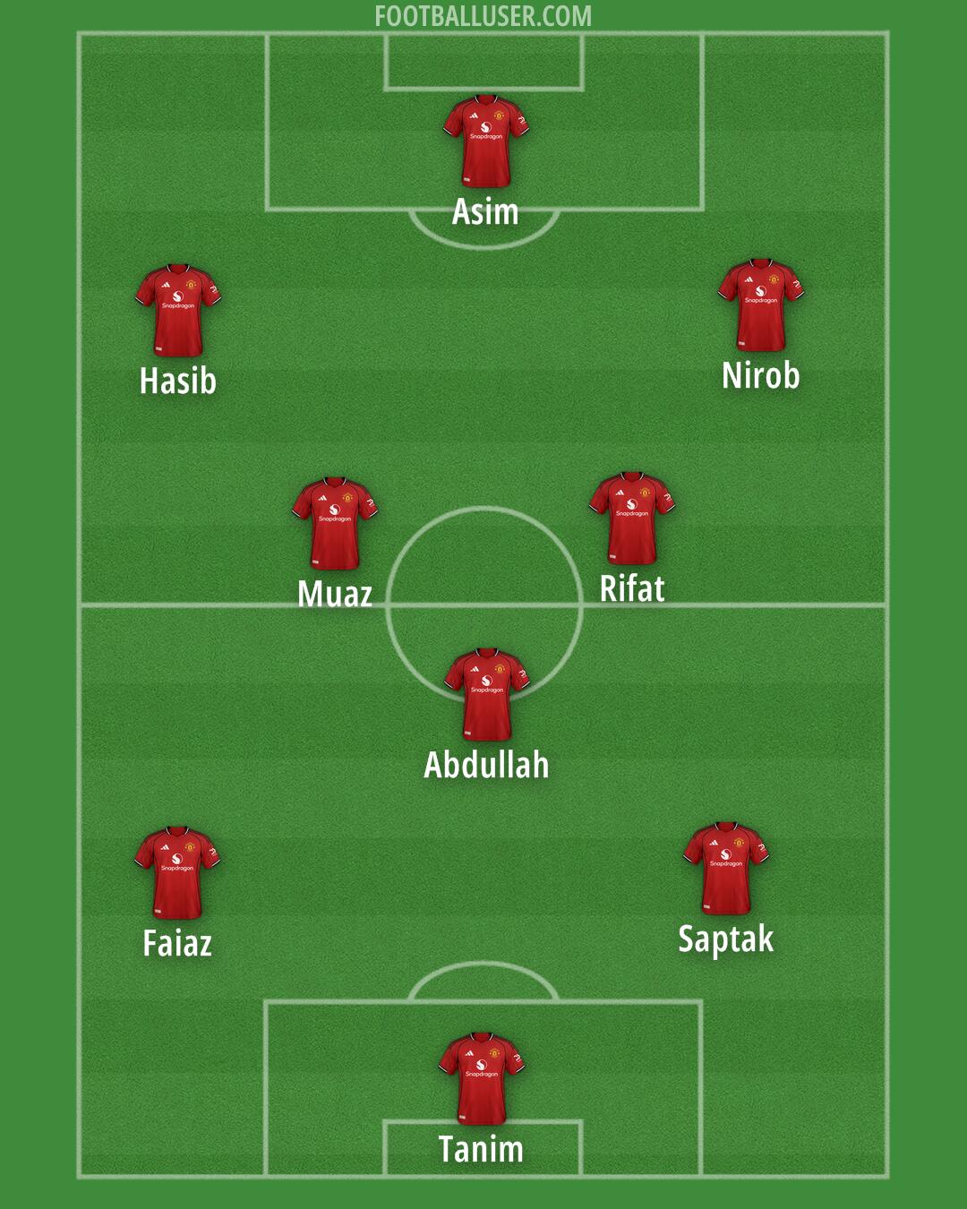 Man Utd Formation 2025