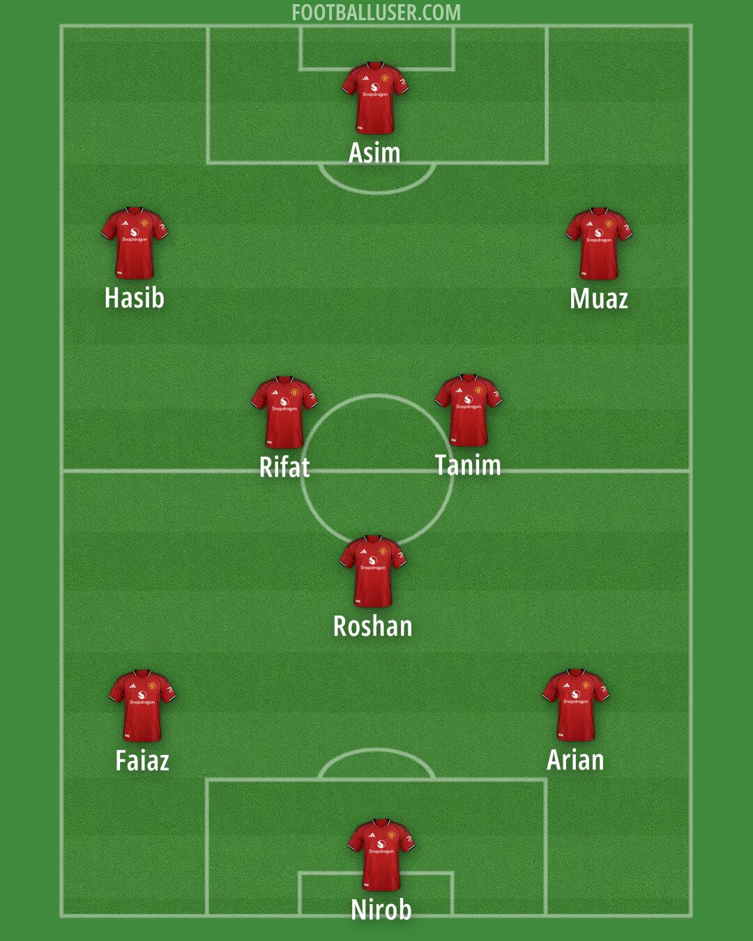 Man Utd Formation 2025