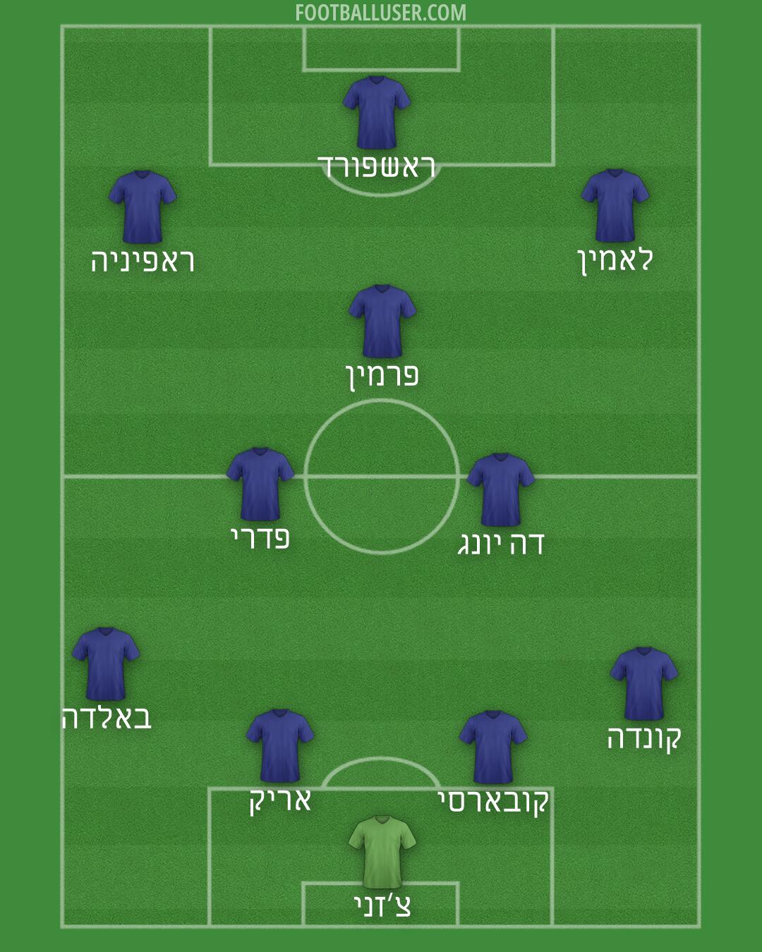 Custom Team Formation 2025