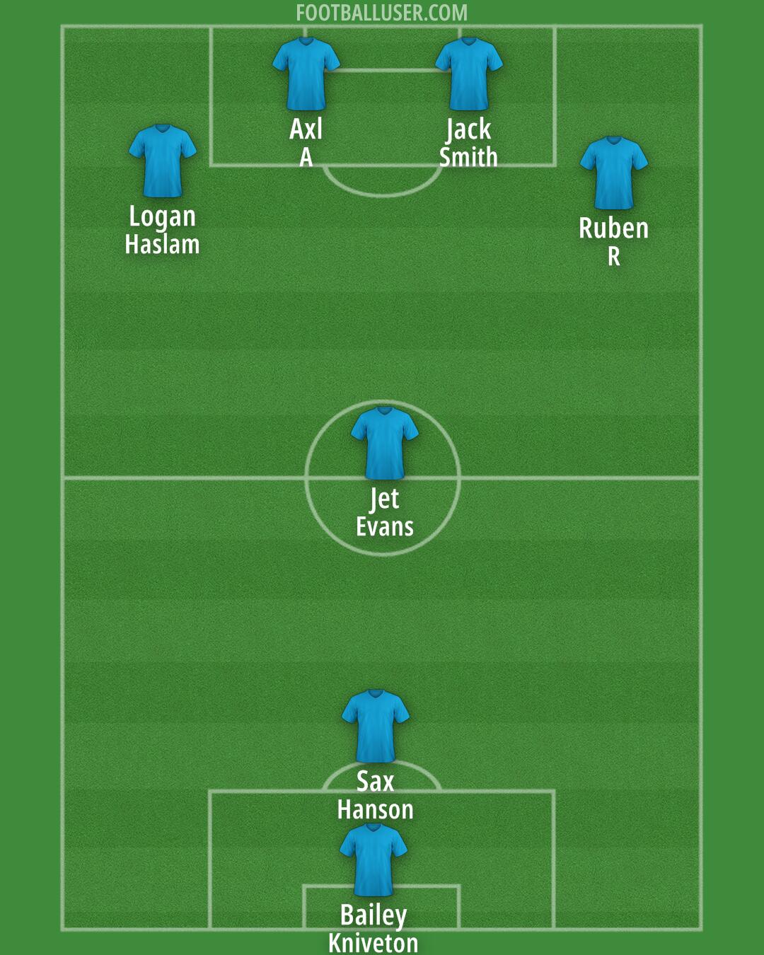 Custom Team Formation 2025