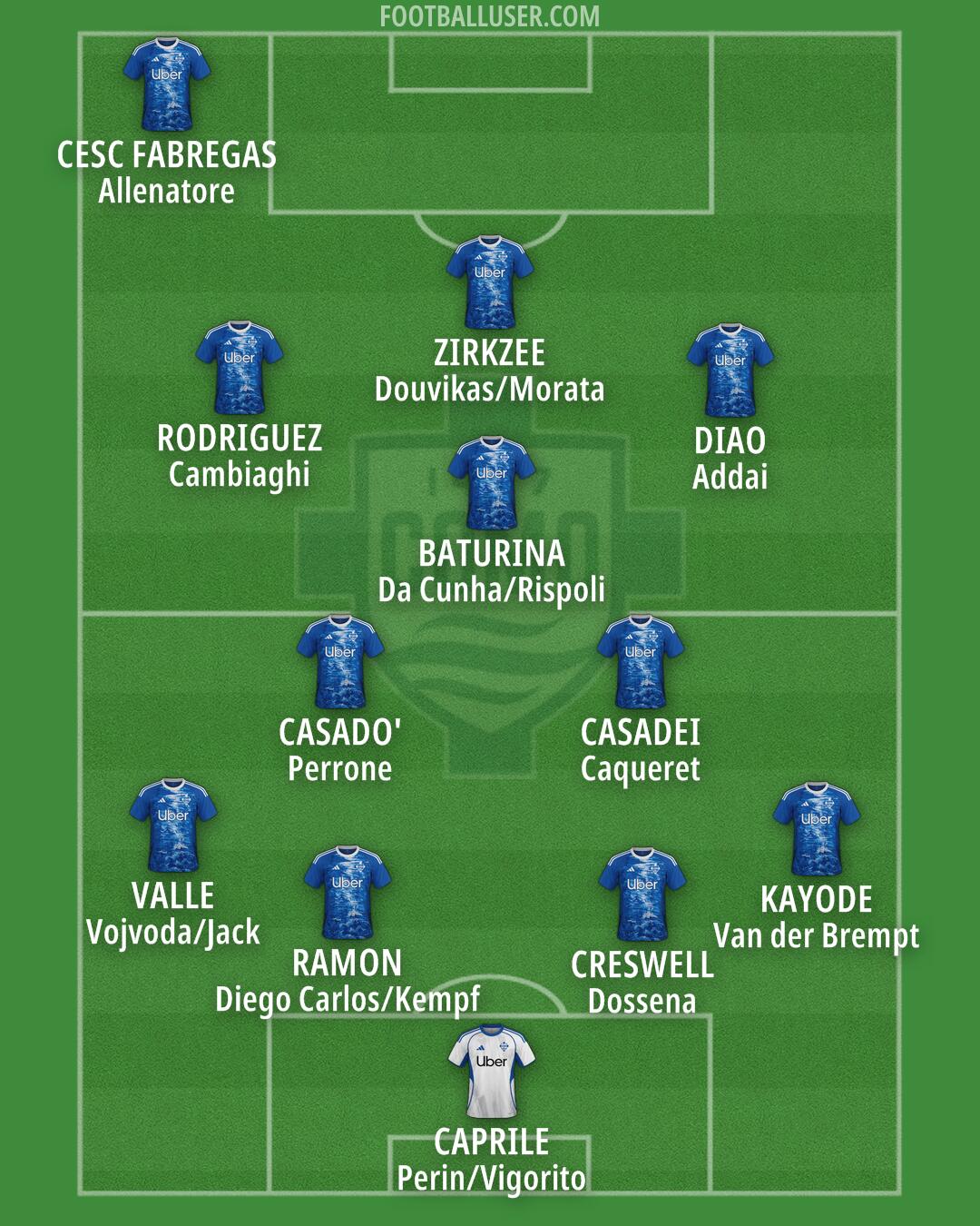 Como Formation 2025