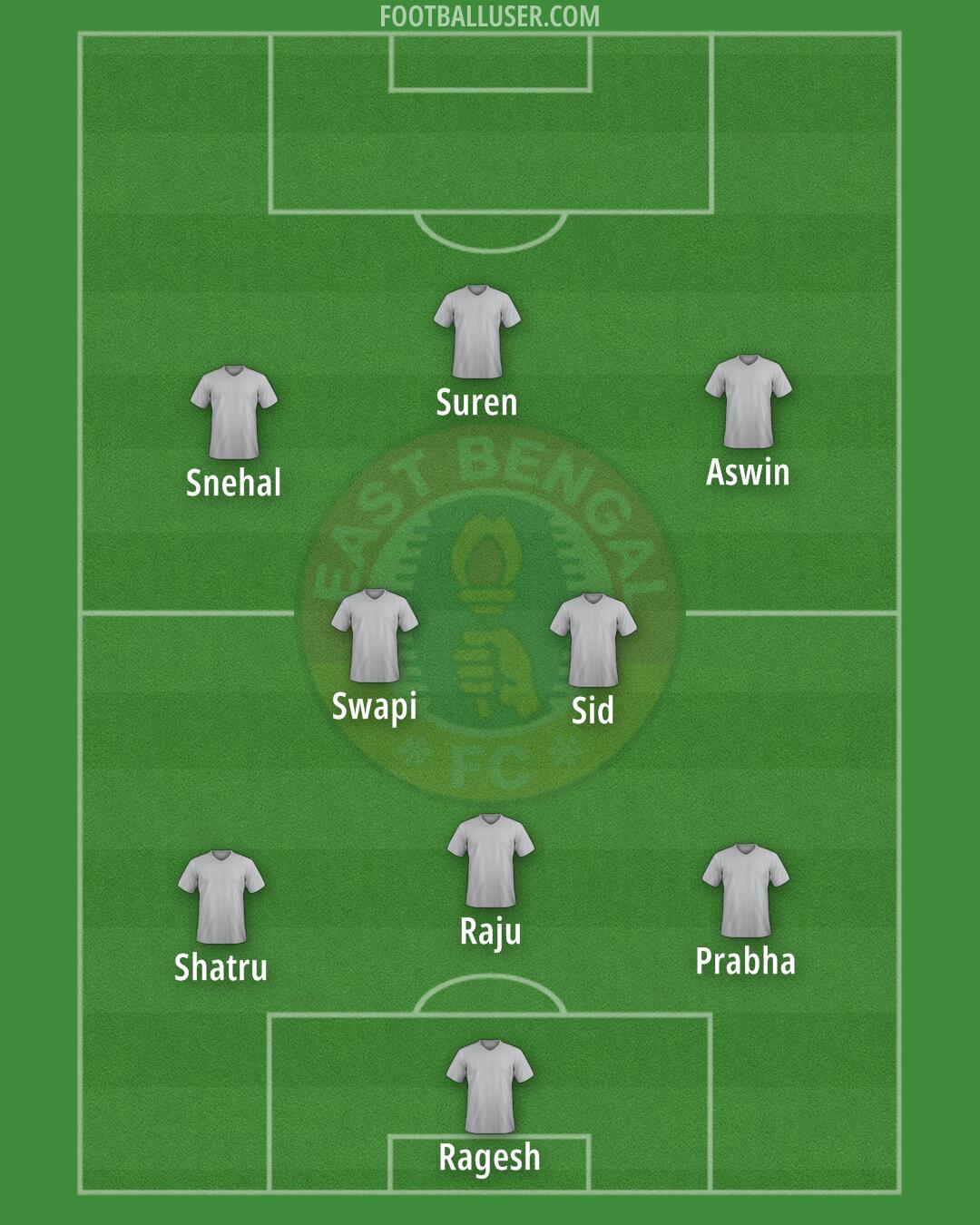 East Bengal Formation 2025