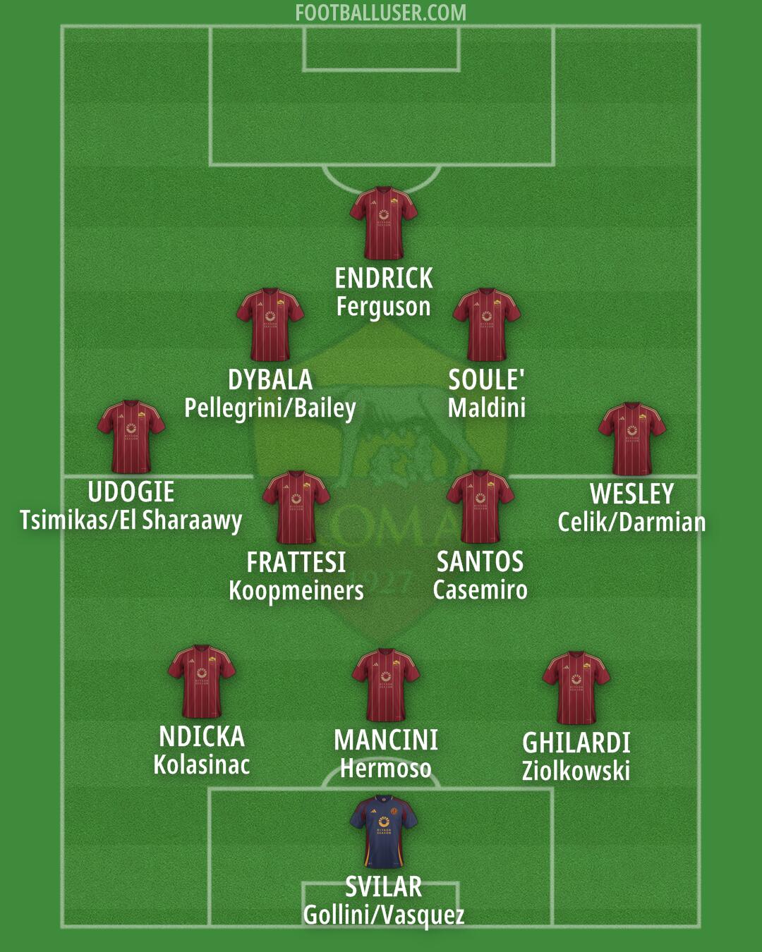 Roma Formation 2025