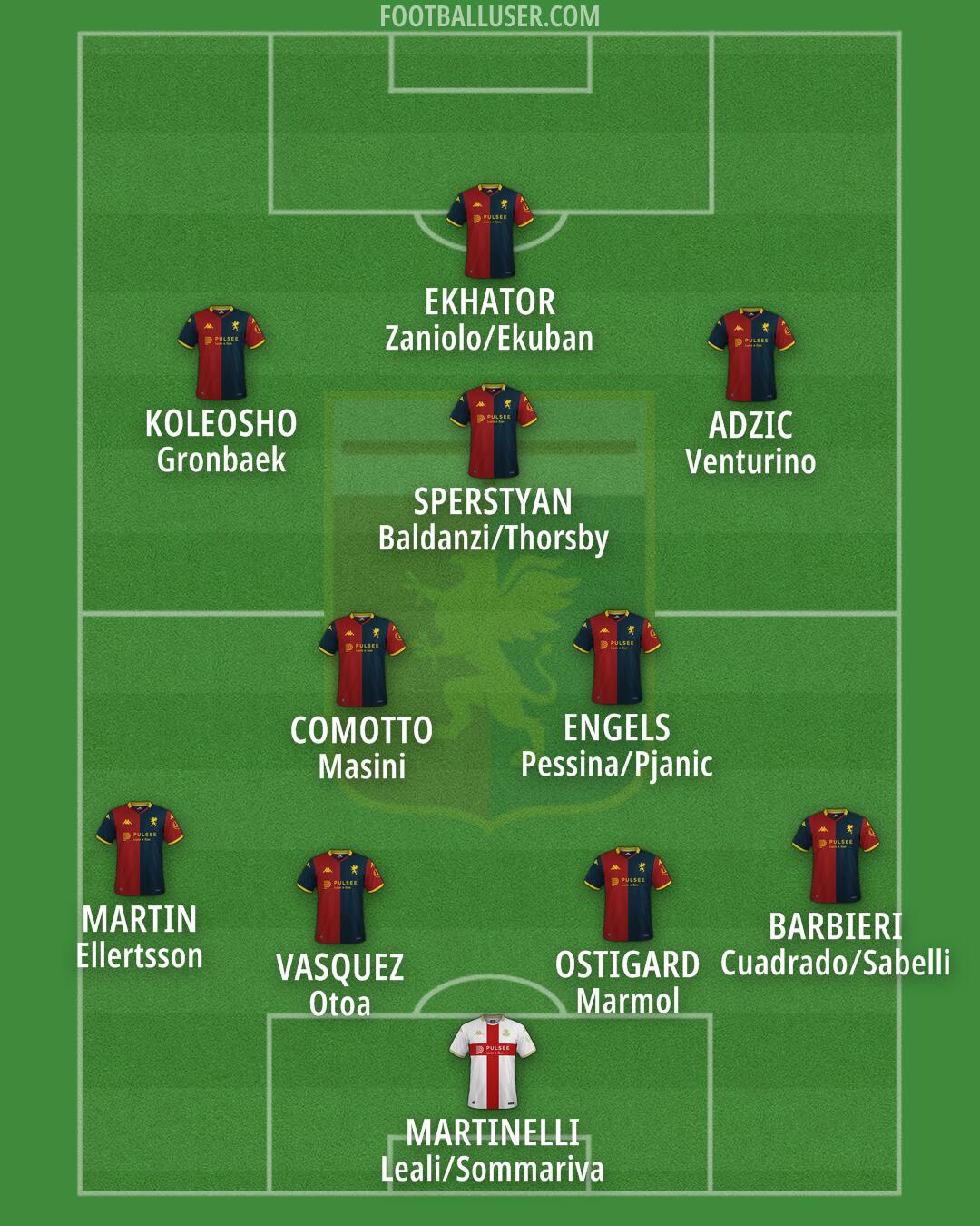 Genoa Formation 2025