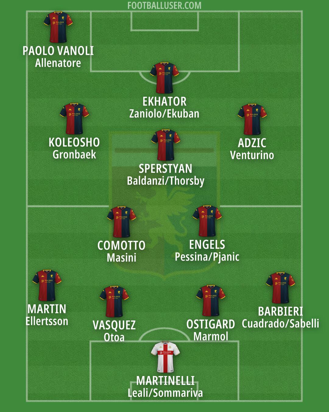 Genoa Formation 2025