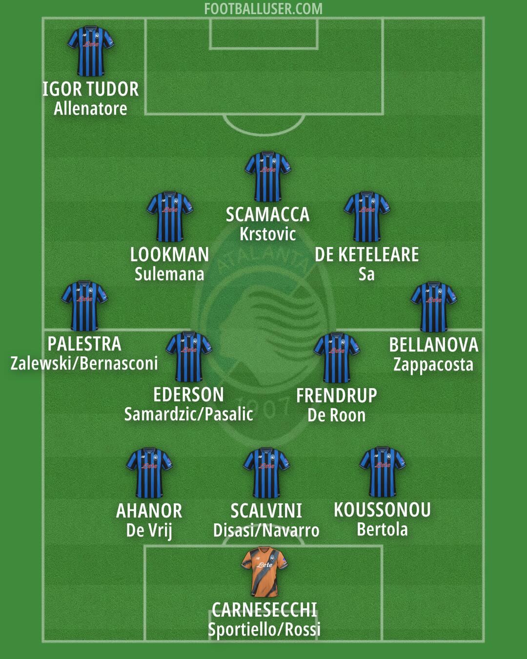 Atalanta Formation 2025