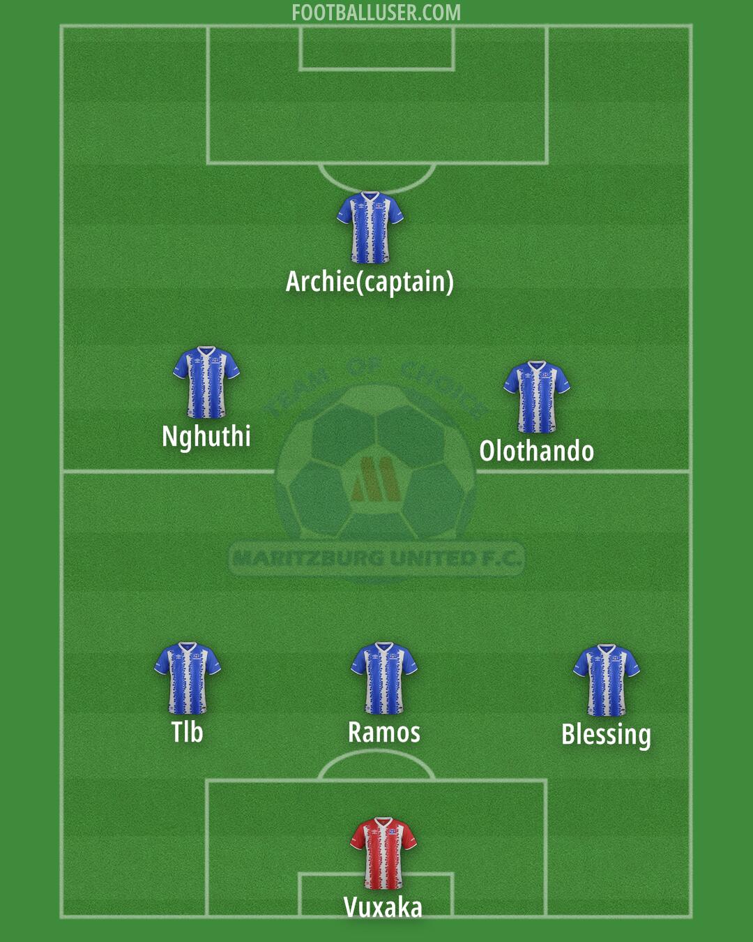 Maritzburg Utd Formation 2025