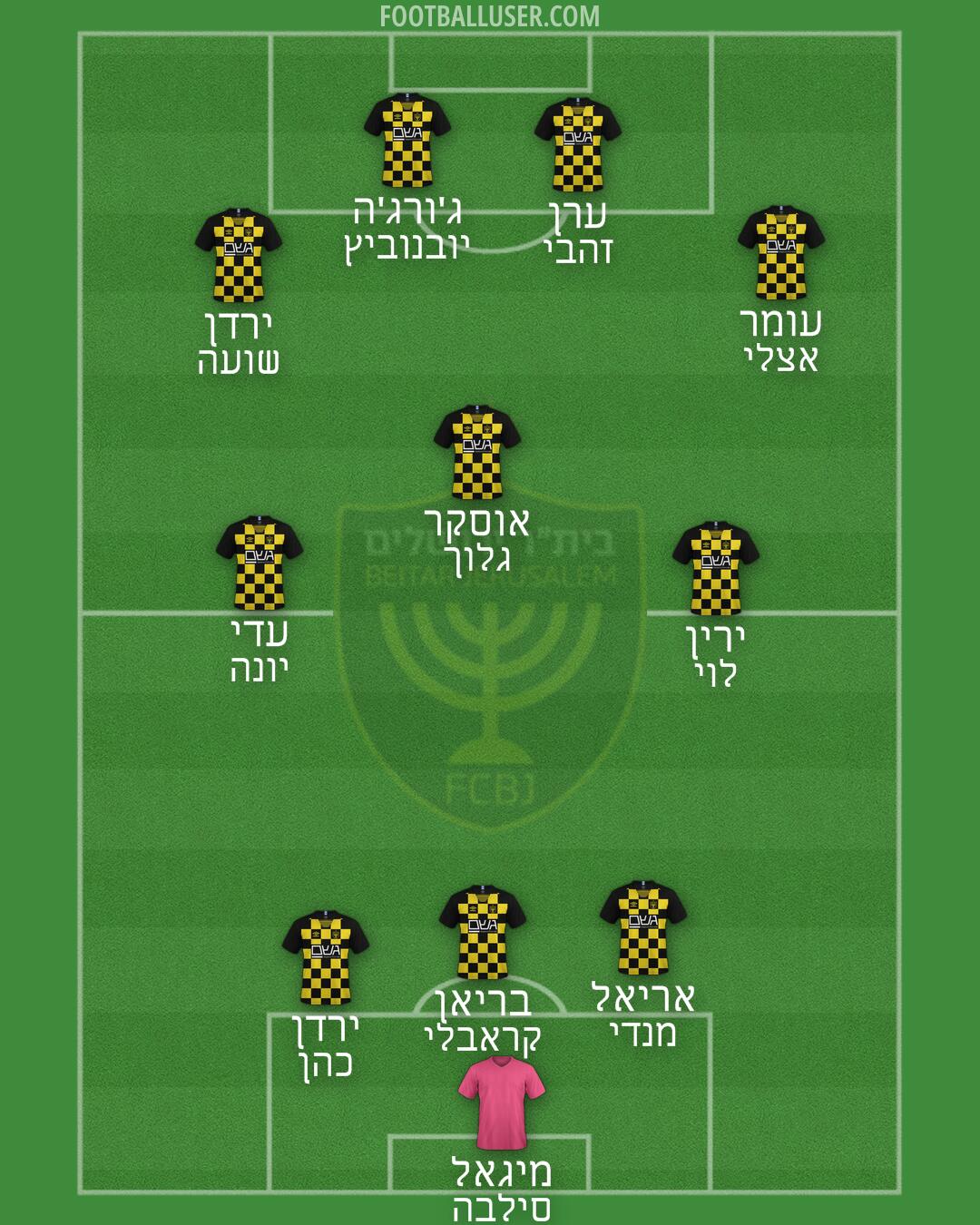 Beitar Jerusalem Formation 2025