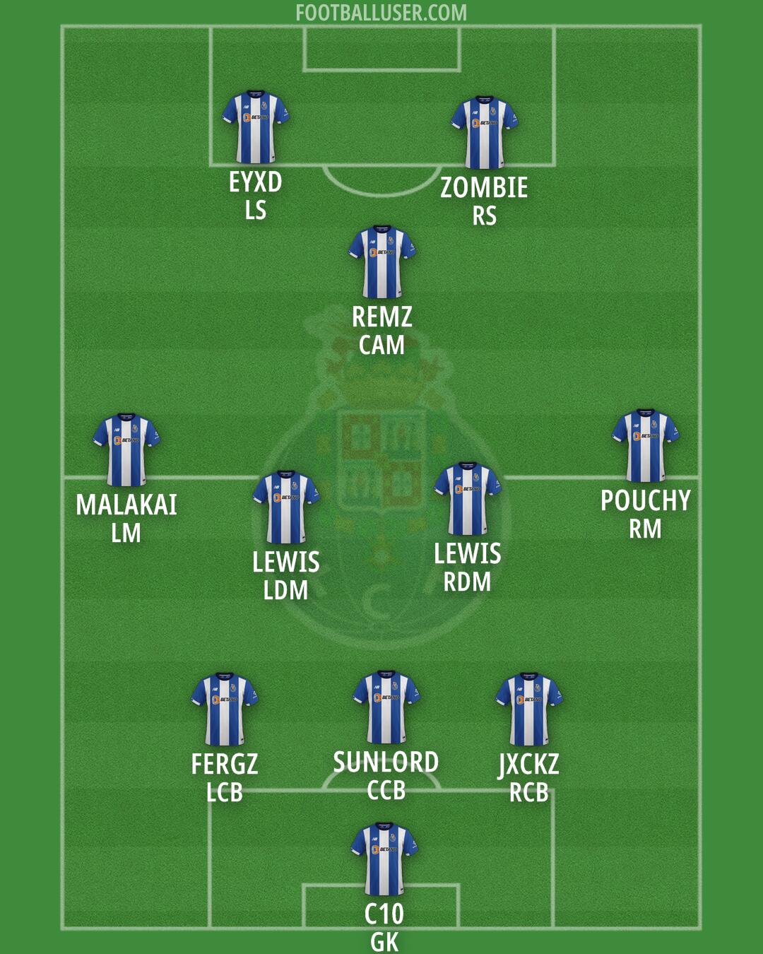 FC Porto Formation 2025
