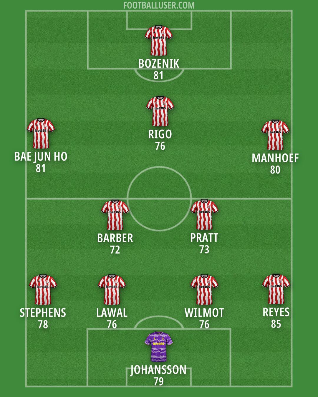 Stoke Formation 2025