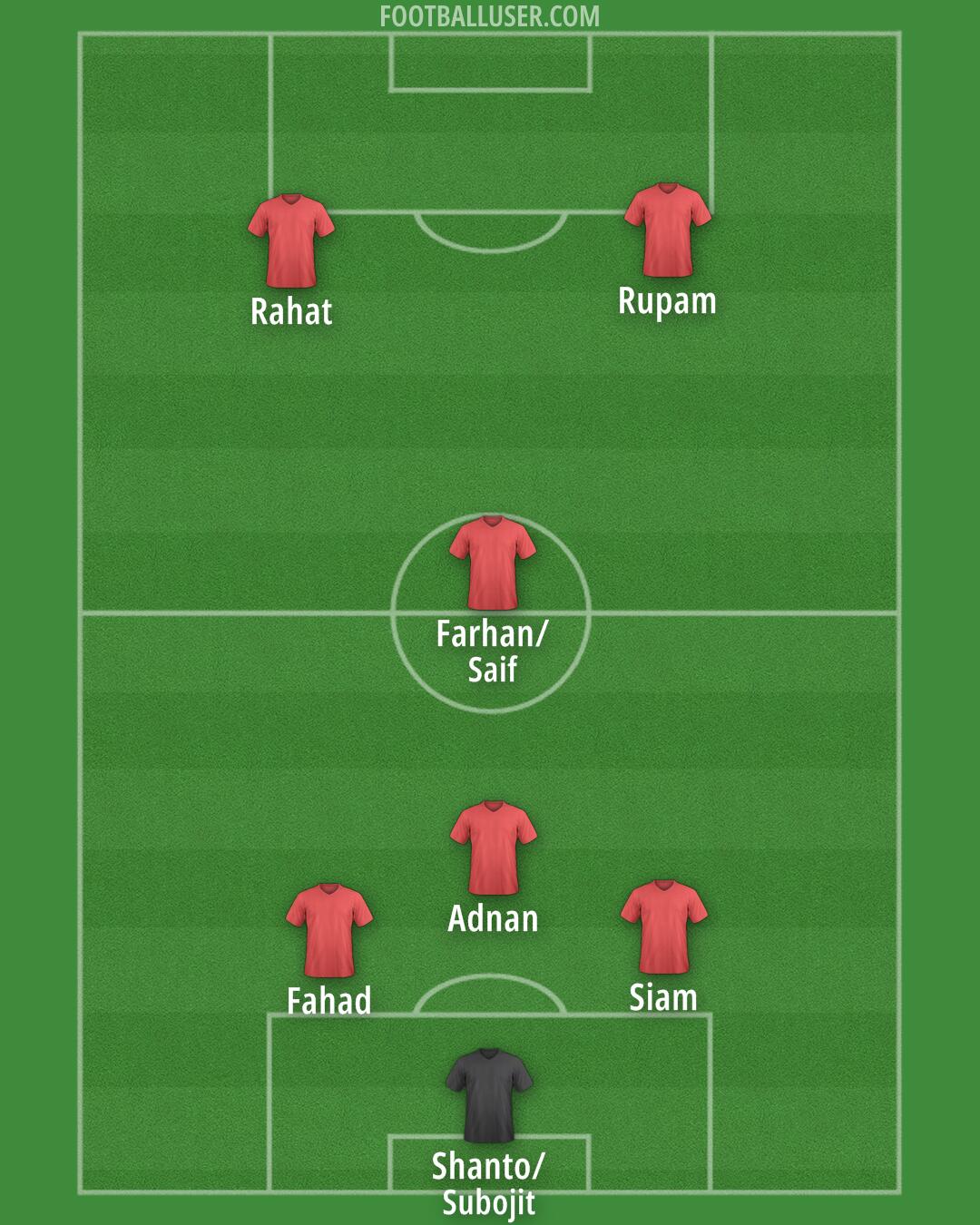 Custom Team Formation 2025